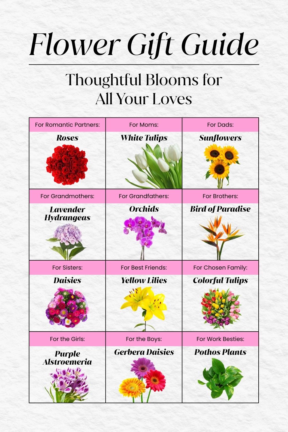 Flower Gift Guide: Thoughtful Blooms for All Your Loves